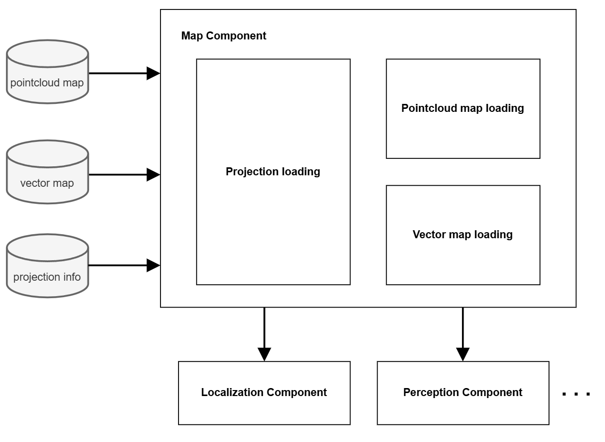 freespace planning algorithms - autoware universe... Autoware.universe:自动驾驶开源框架的核心架构与技术解析 - 场景感知与智能计算实验室